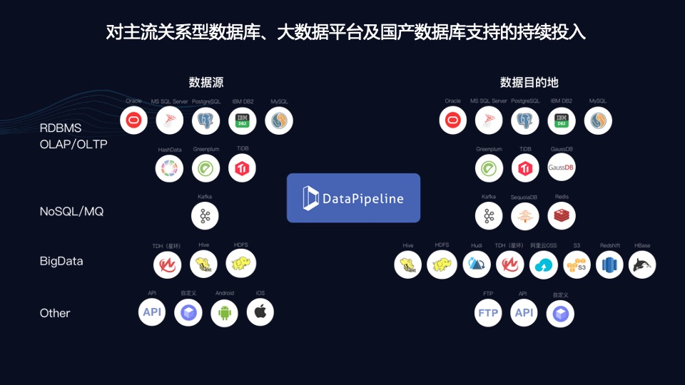 DataPipeline正式成為信創(chuàng)工委會(huì)會(huì)員單位!致力于為世界級(jí)用戶(hù)提供更優(yōu)質(zhì)產(chǎn)品和服務(wù)